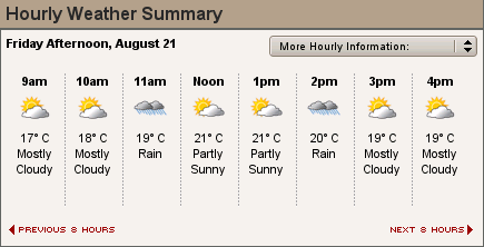 Weather forecast for Southend 21/08/2009