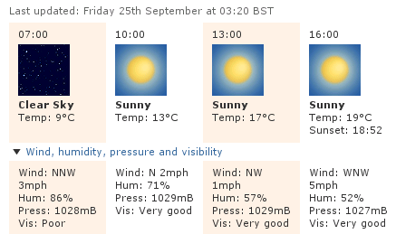 Weather forecast for Worthing 25/09/2009