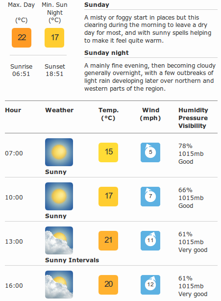 weather forecast for 25th Aug 2011