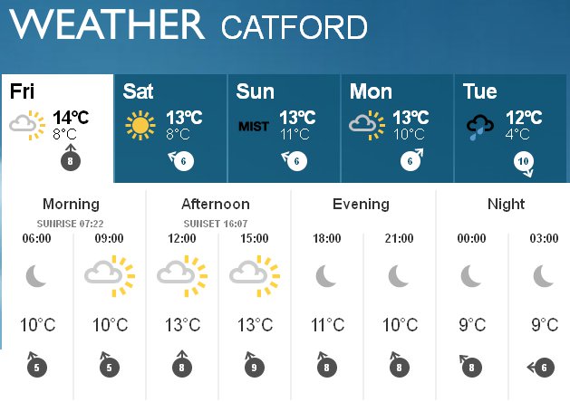 part screenshot of BBC new weather web page
