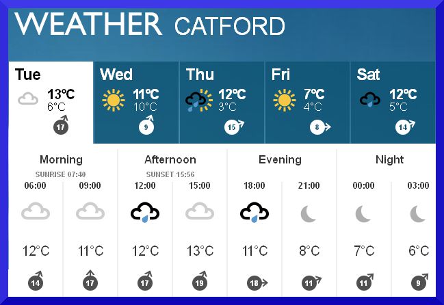 the weather forecast for Catford 29th Nov 2011