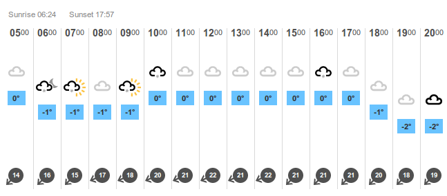 part weather forecast for Lewisham 11/03/2013