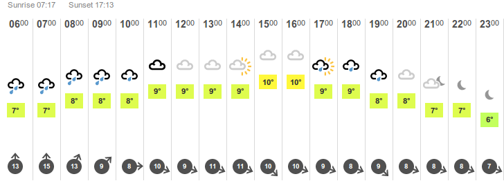 The weather forecast for Catford -14th Feb 2013