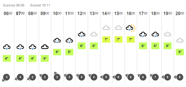 Weather forecast for Catford - 19th March 2013