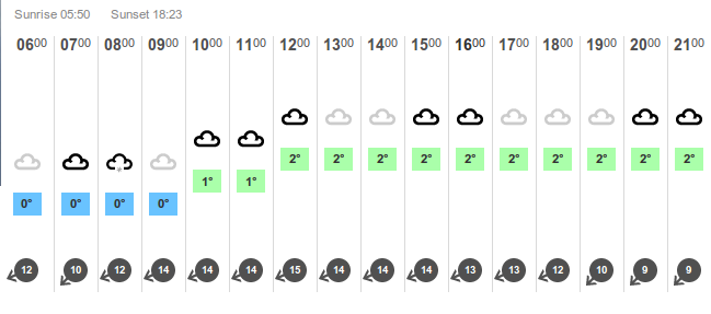 The weather forecast for Catford 26th March 2013