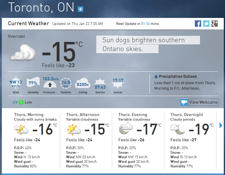 Toronto weather Thursday 23rd January 2014