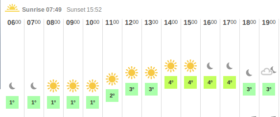 The weather forecast for
                  Catford - Saturday 6th Dec 2014