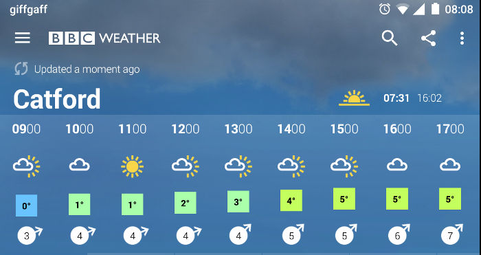 weather for Catford Monday
                  23rd November 2015