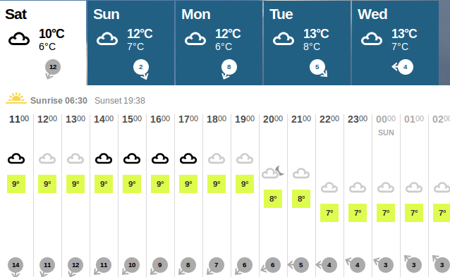 The weather forecast
                          for today = Saturday 4th April 2015