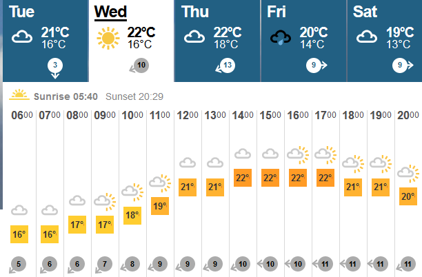 The weather for
                          Wednesday 12th august 2015