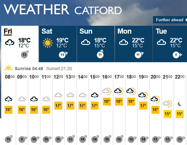 weather forecast for
                          today, Friday 1st July 2016