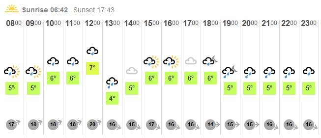 the weather
                              forecast for today - Wed 2nd March 2016