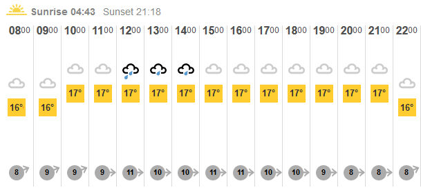 weather forecast for
                          today Monday 13th June 2016