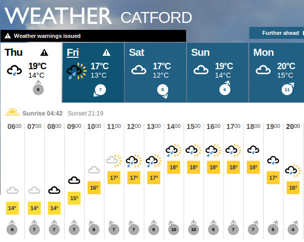 the early forecast
                          for 16th June