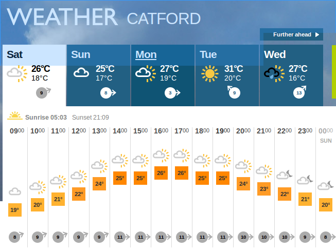 weather forecast for
                          16th July 2016