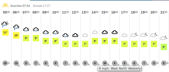 The first
                              weather forecast for Monday 22nd feb 2016
                              until they looked out the window and
                              realised it was all wrong !