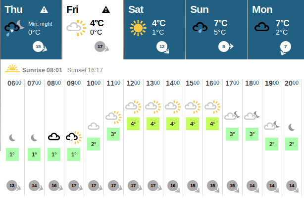 an earlier forecast
                          for today, Fri 13th Jan 2017