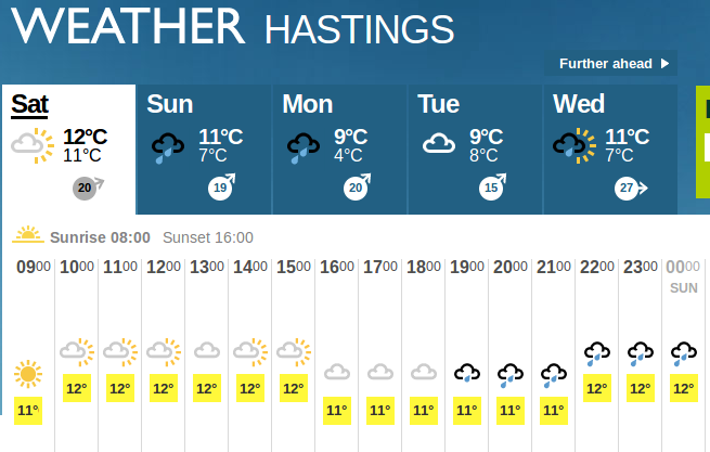 weather forecast for
                        Hastings today