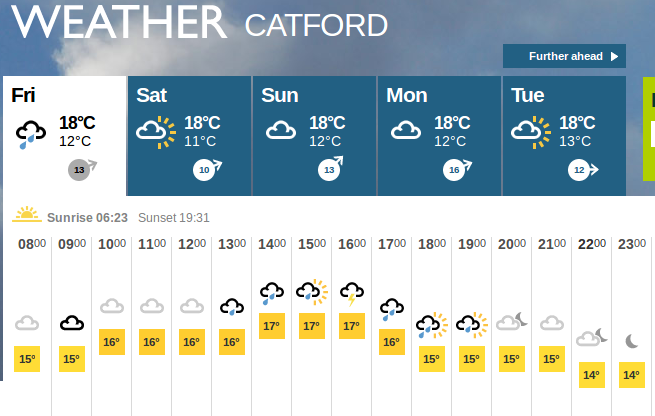 This forecast started off
                    wrong - it didn't mention the rain !