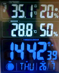 Afternoon temperature
