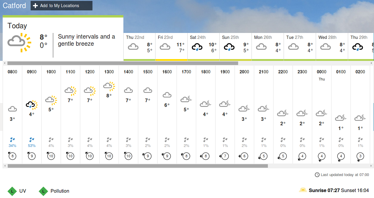 sunny intervals possible