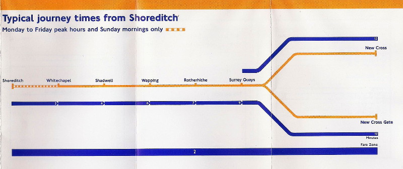 The East London Line as
                      it used to be