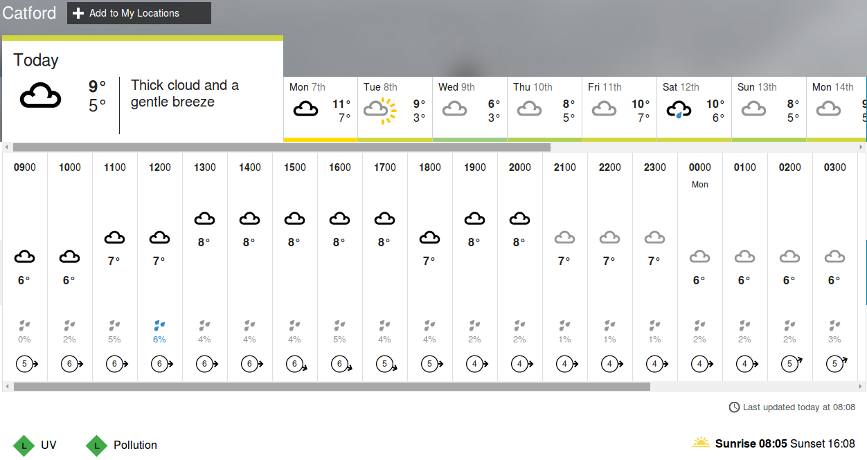 maybe there is hope for a sunny interval
                      today