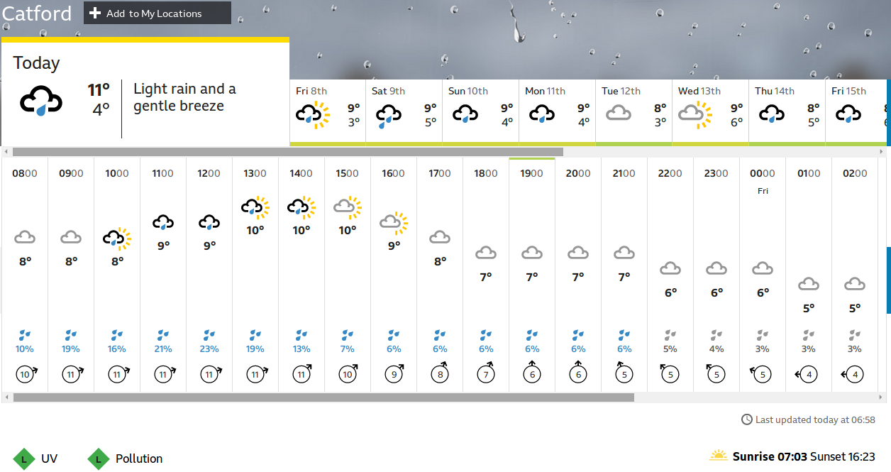 a wet
                    start, but maybe sunny spells late afternoon