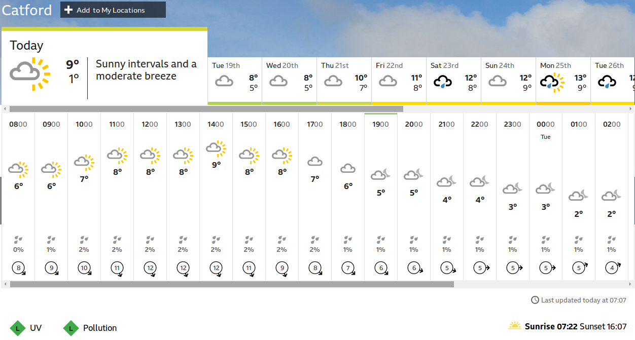 today
                    "might" feature lots of sunny spells
