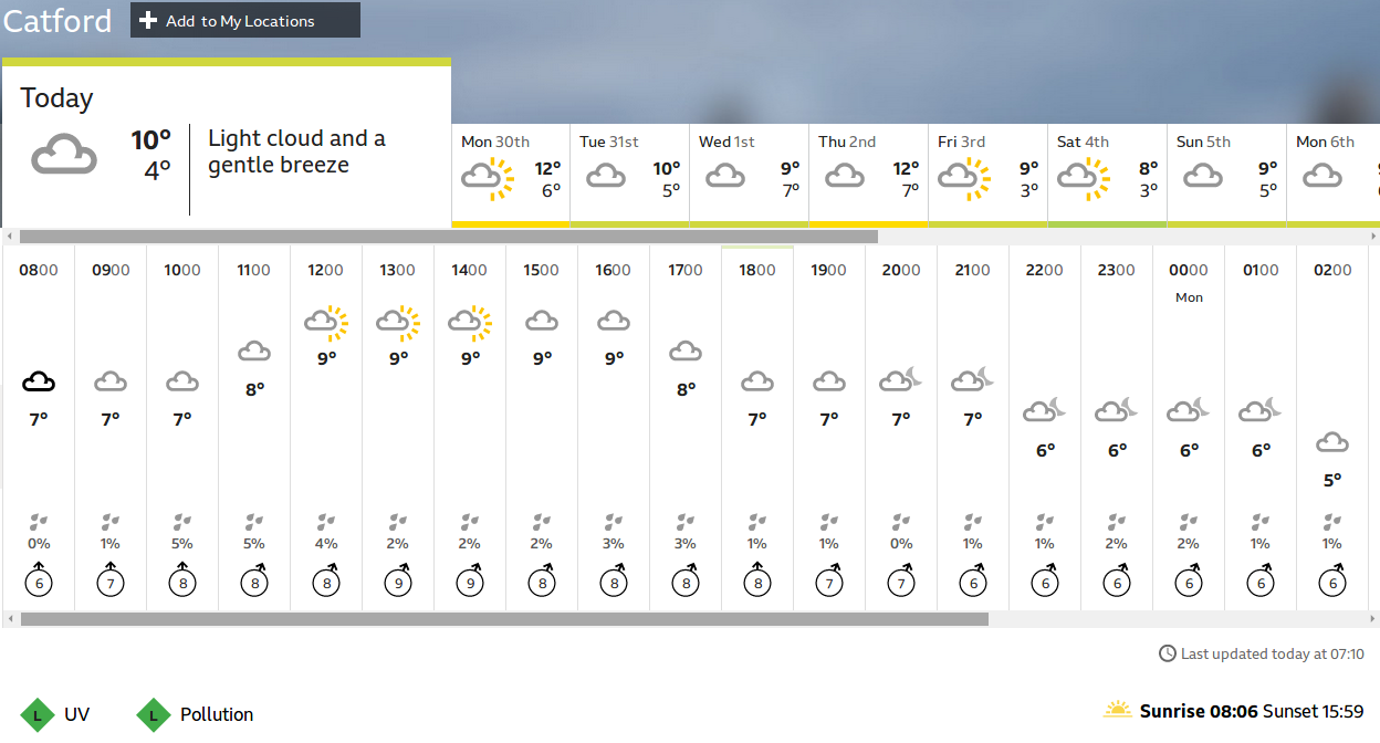 small
                    chance of some sunny intervals today