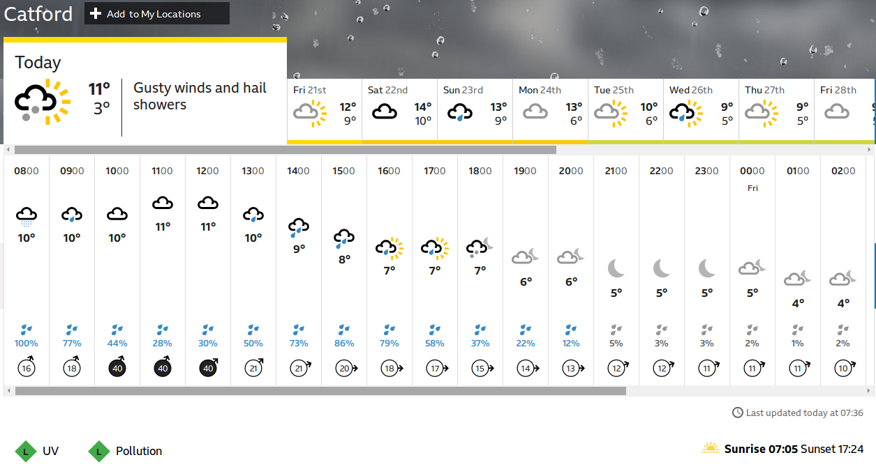 another bright-ish start, but rain expected