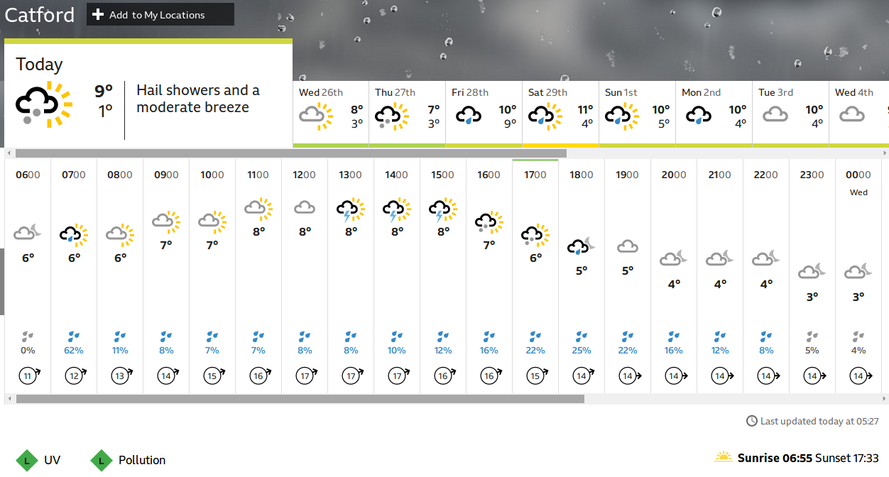 the day looks better with every
                            revision of this forecast