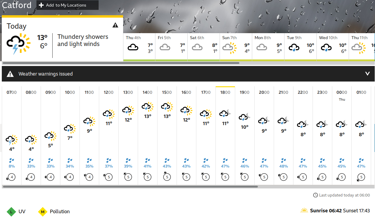 the
                                      BBC's weather forecast