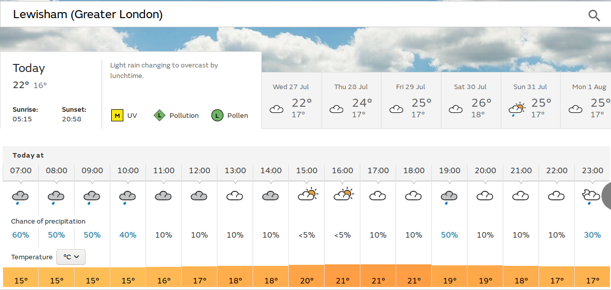 maybe
                              sunny spells later in the afternoon