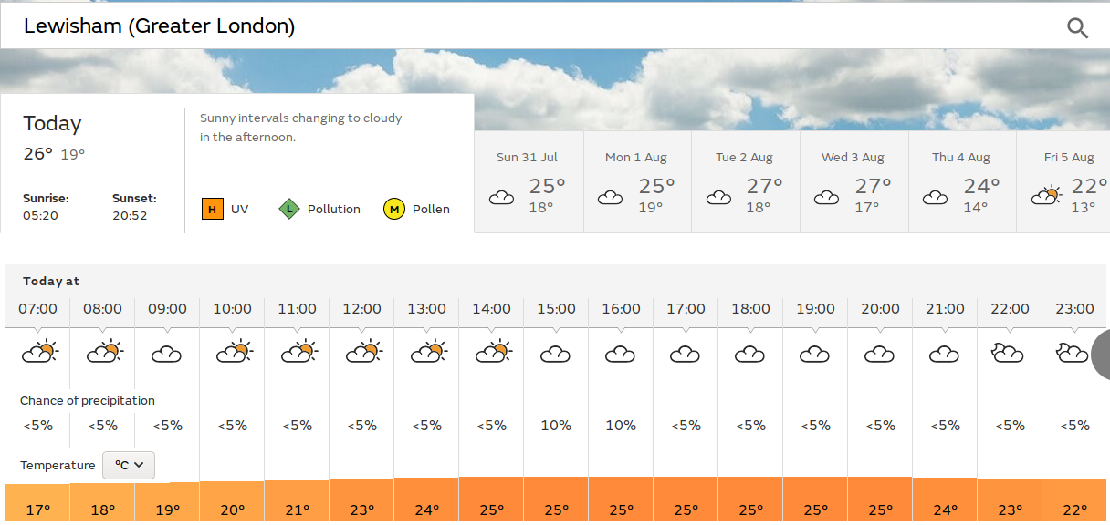 sunny spells
                      until early afternoon