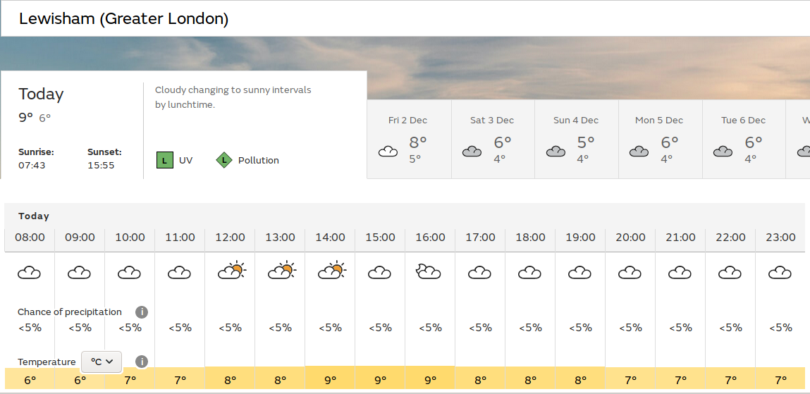 maybe sunny
                                  spells at the start of the afternoon