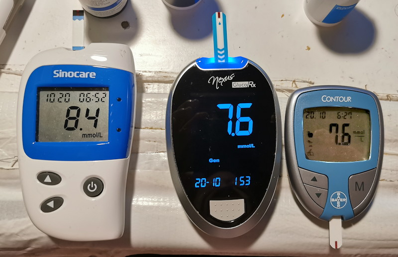 blood
                                  glucose readings