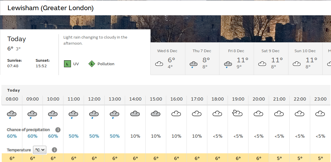 wet start, but maybe dry afternoon