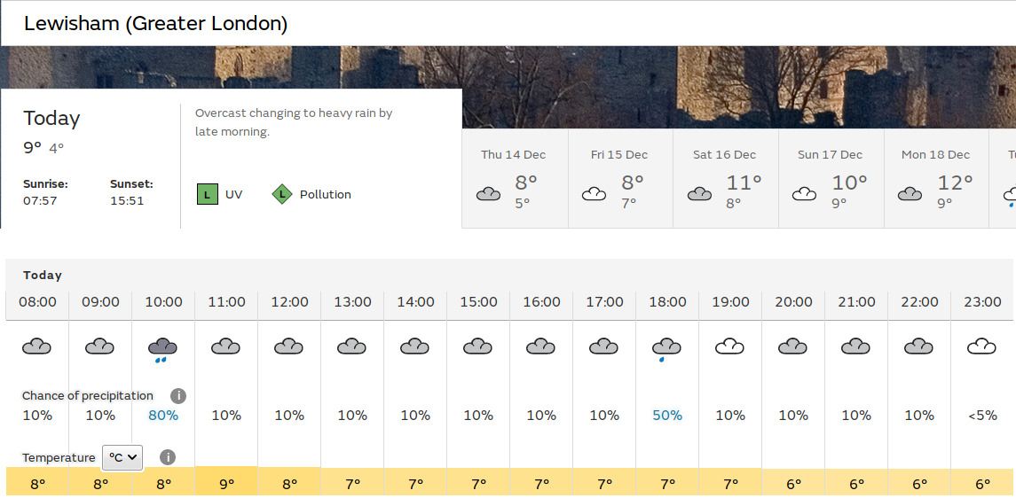 very dull with rain possible