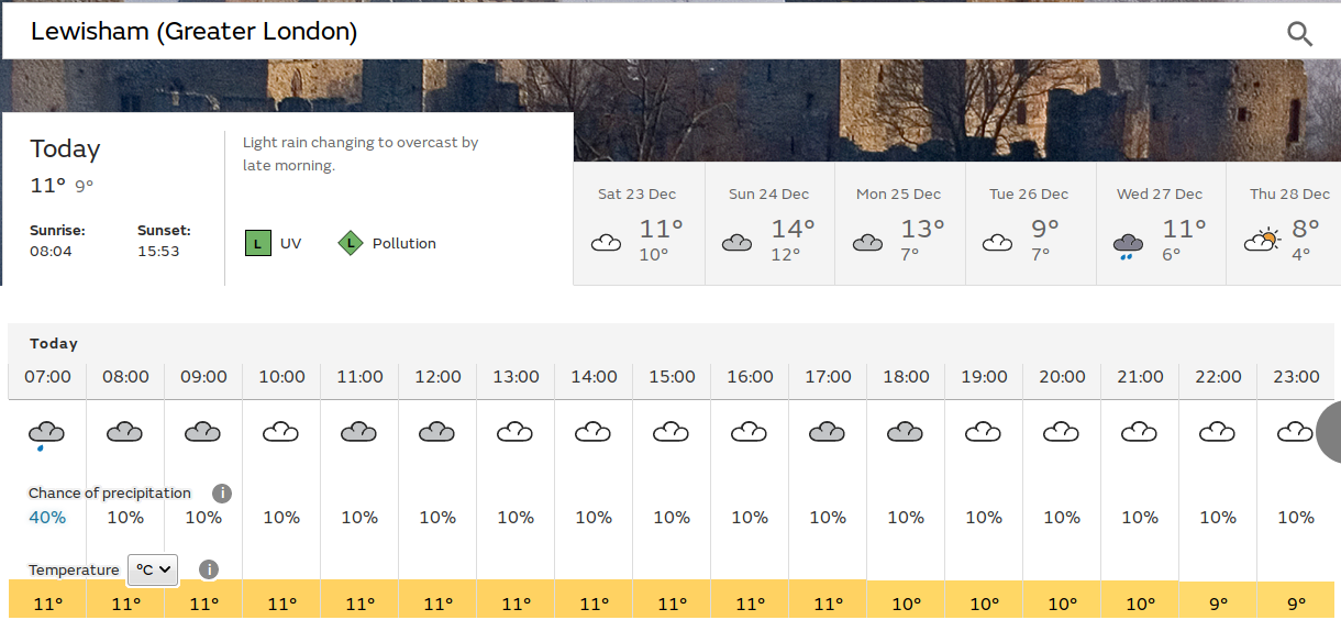 dull all morning, but maybe brighter in
                            the afternoon