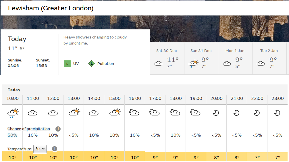 maybe some sunny spells