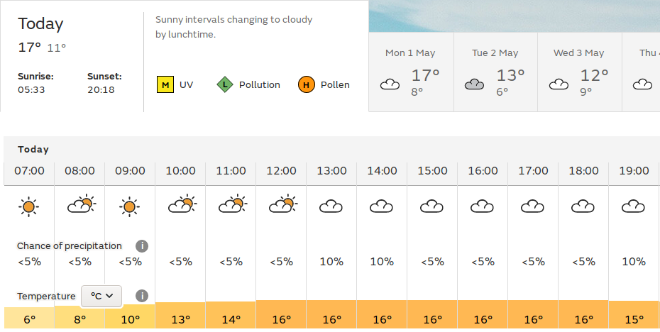 Met Office