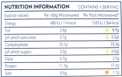 nutrition panel