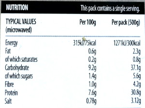 nutrition panel