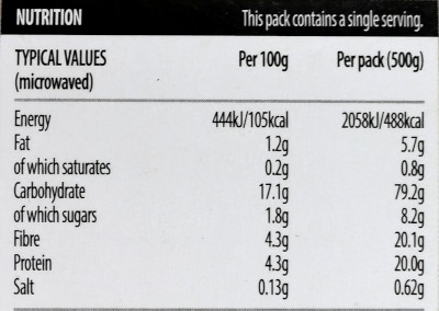 nutrition