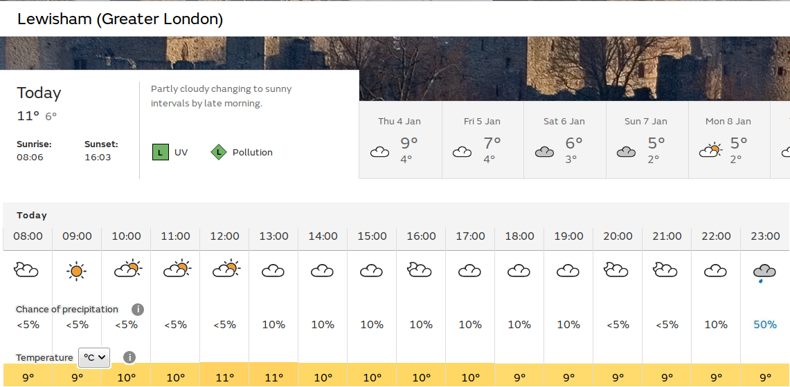 some, but maybe not a lot, of sunshine
                            expected today