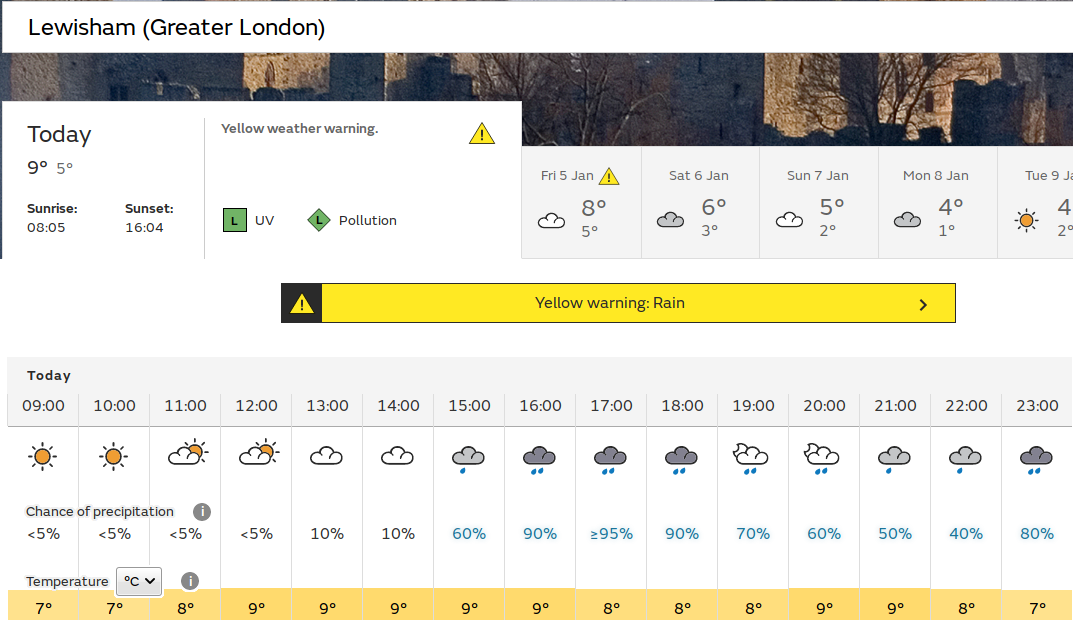 morning sunny, afternoon very wet !