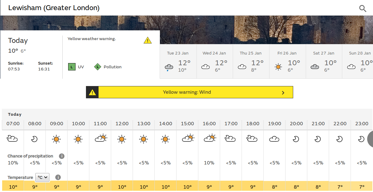 sunny spells all day