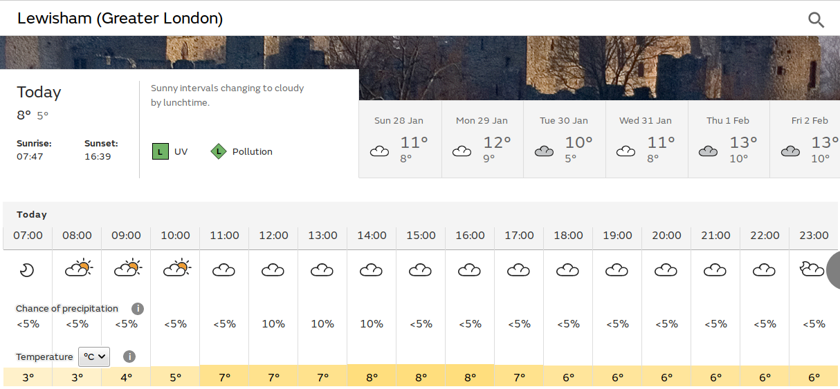 sunny start, then light grey clouds