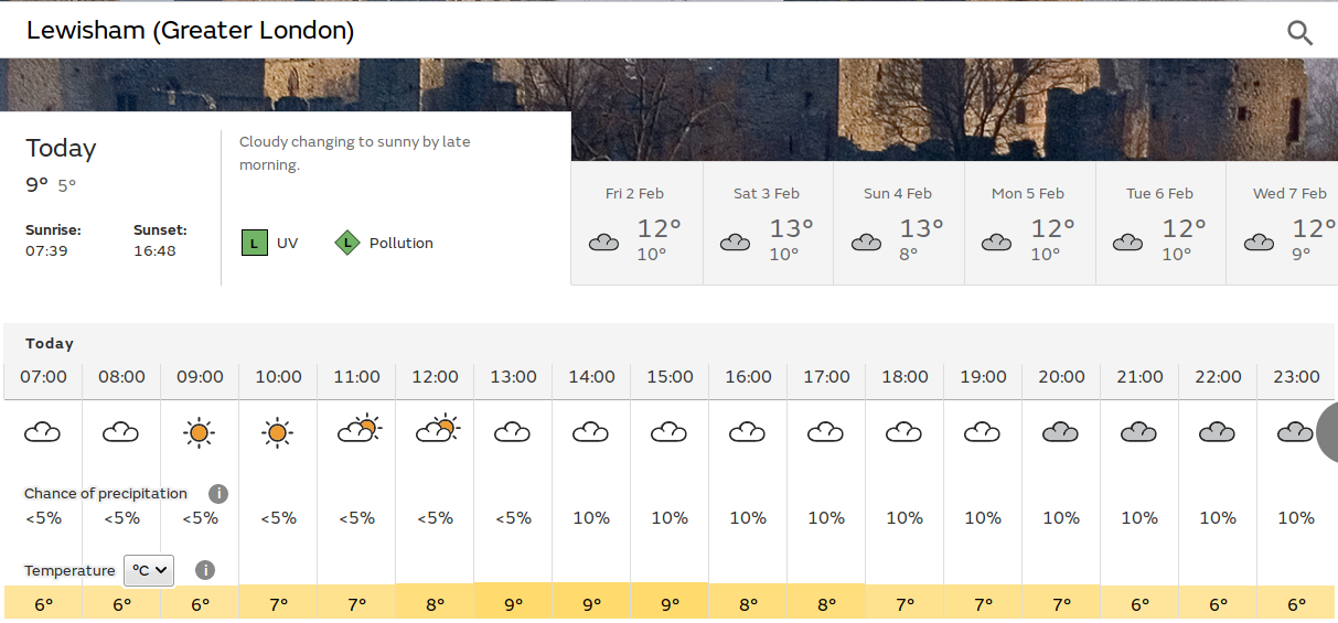 some sunny spells in the morning